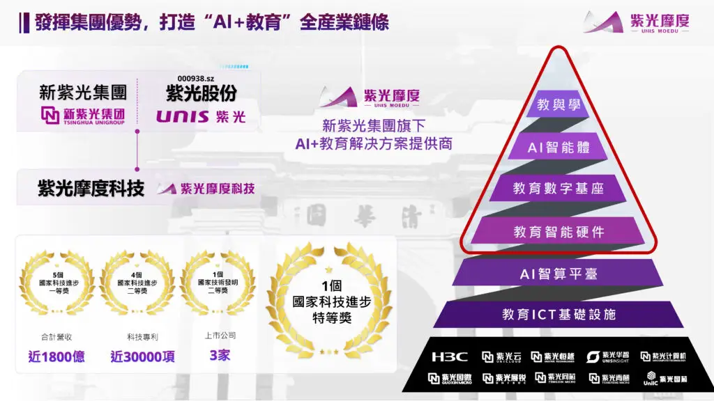 繁體字紫光教育介紹 網絡版 page 02