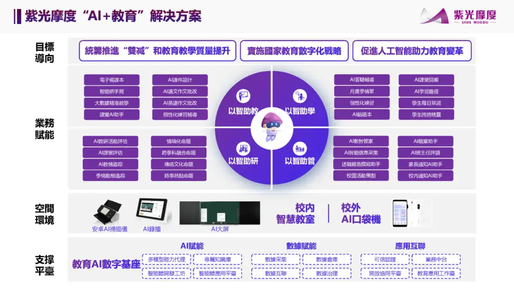 繁體字紫光教育介紹 網絡版 page 05