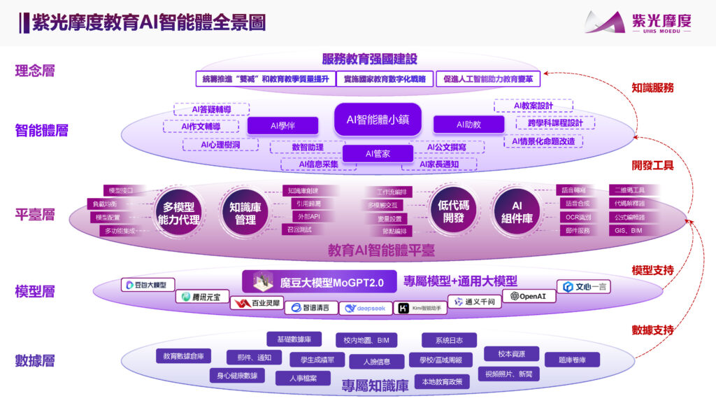 繁體字紫光教育介紹 網絡版 page 06