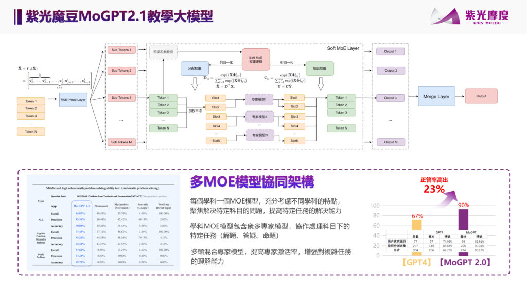 繁體字紫光教育介紹 網絡版 page 07