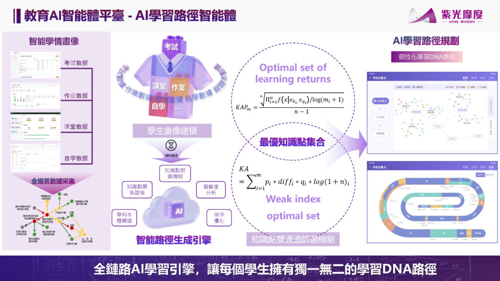 繁體字紫光教育介紹 網絡版 page 09