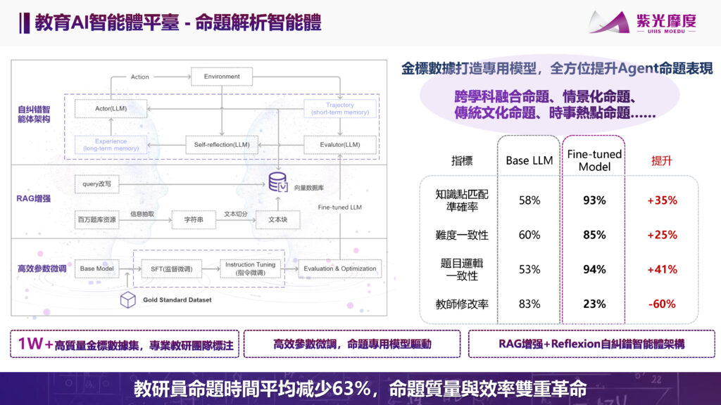 繁體字紫光教育介紹 網絡版 page 10